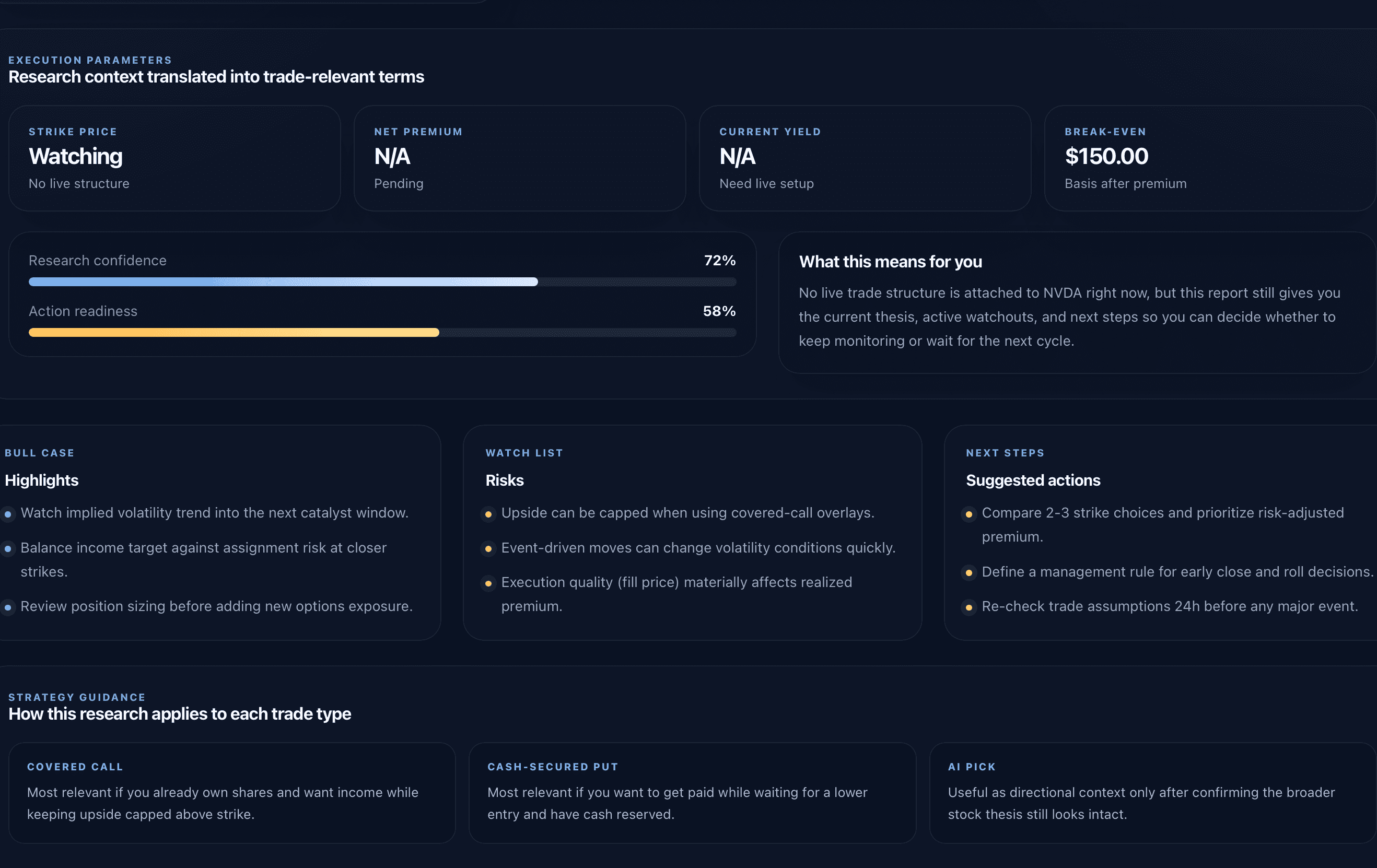 BazaarLabs execution parameters showing research confidence, action readiness, risks, and next steps