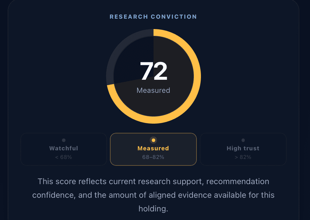 BazaarLabs research conviction score