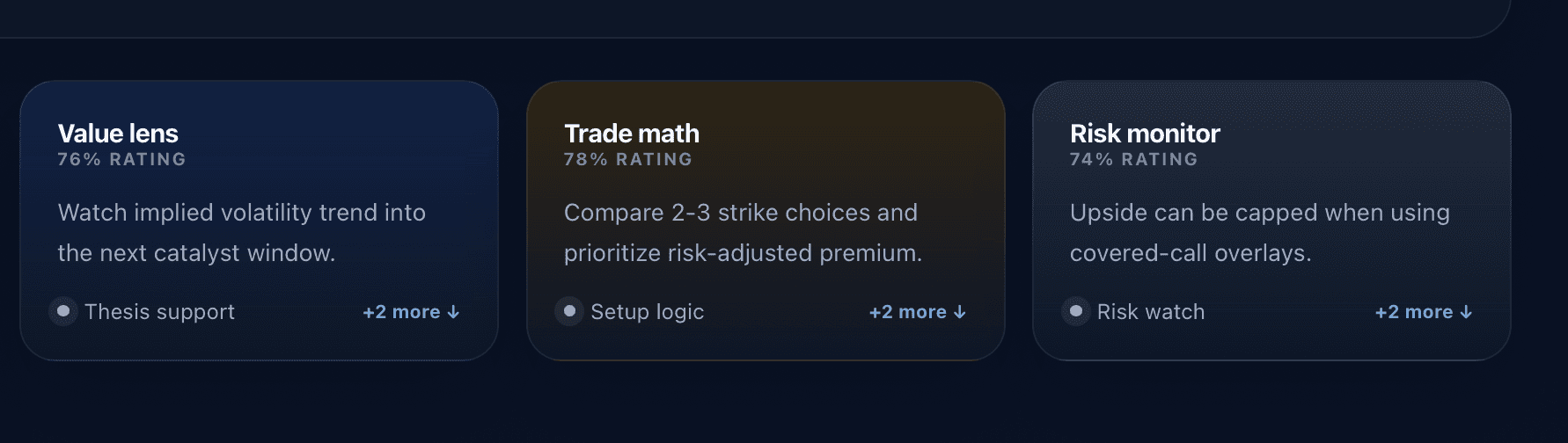 BazaarLabs value lens, trade math, and risk monitor